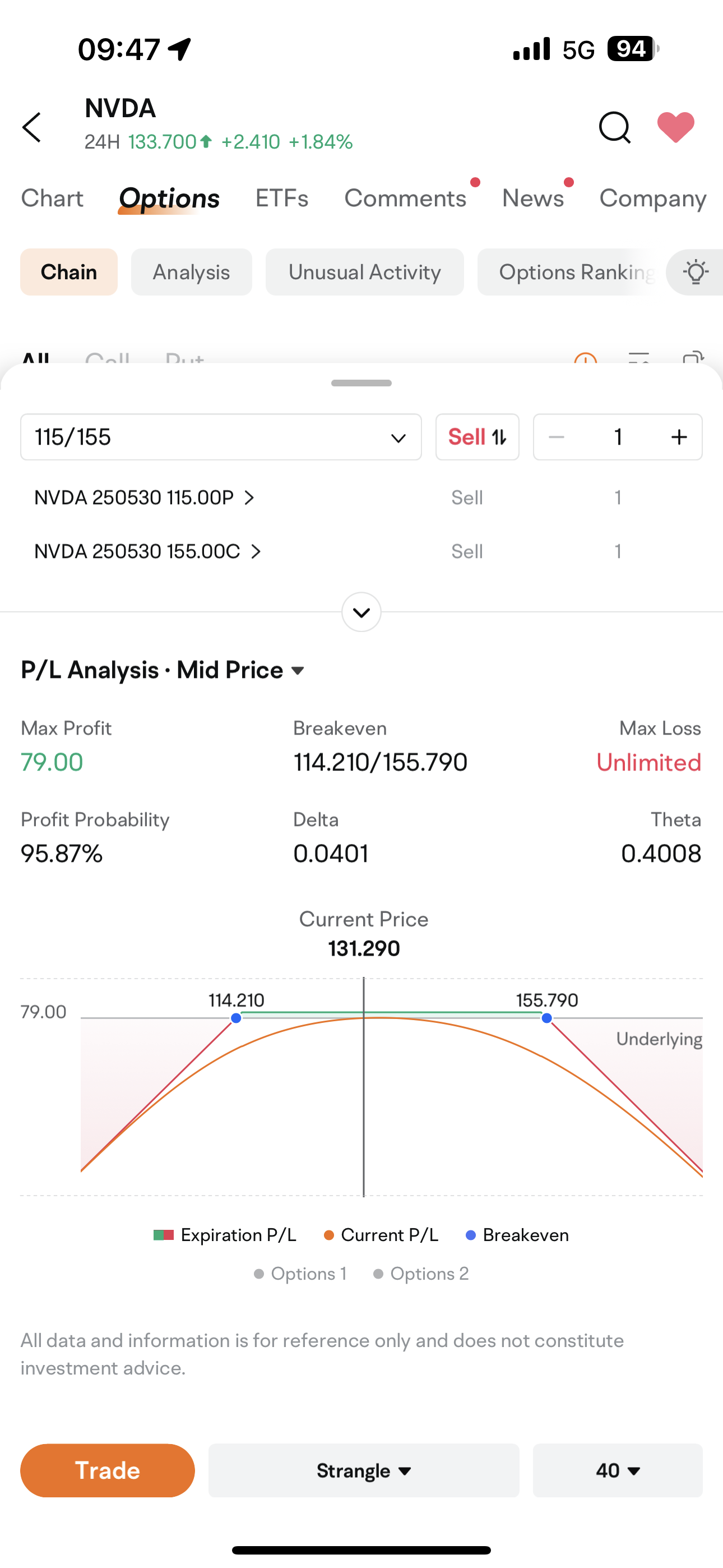 OMG!!! What opportunities does NVIDIA's earnings report bring?