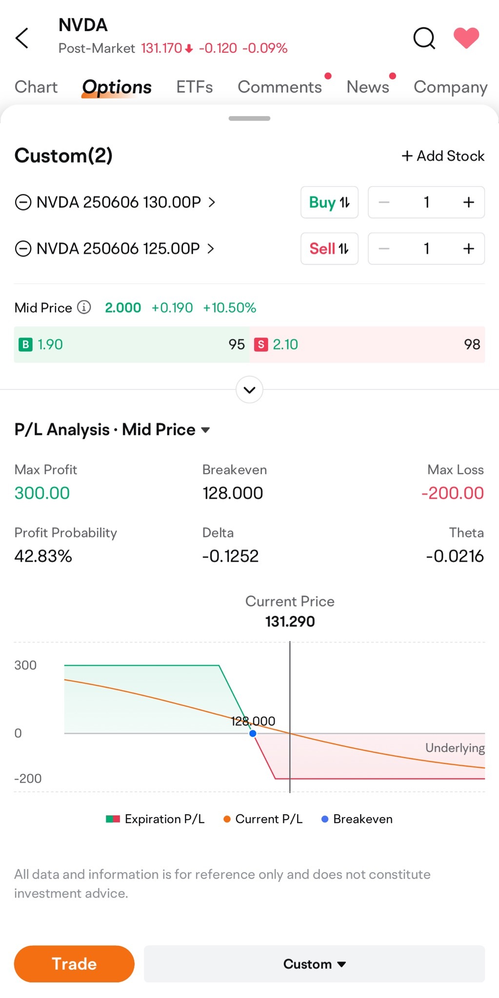 OMG!!! What opportunities does NVIDIA's earnings report bring?