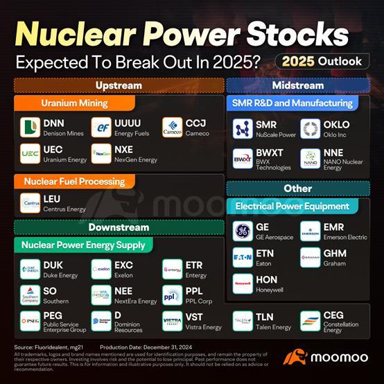 OMG!!! What opportunities does NVIDIA's earnings report bring?