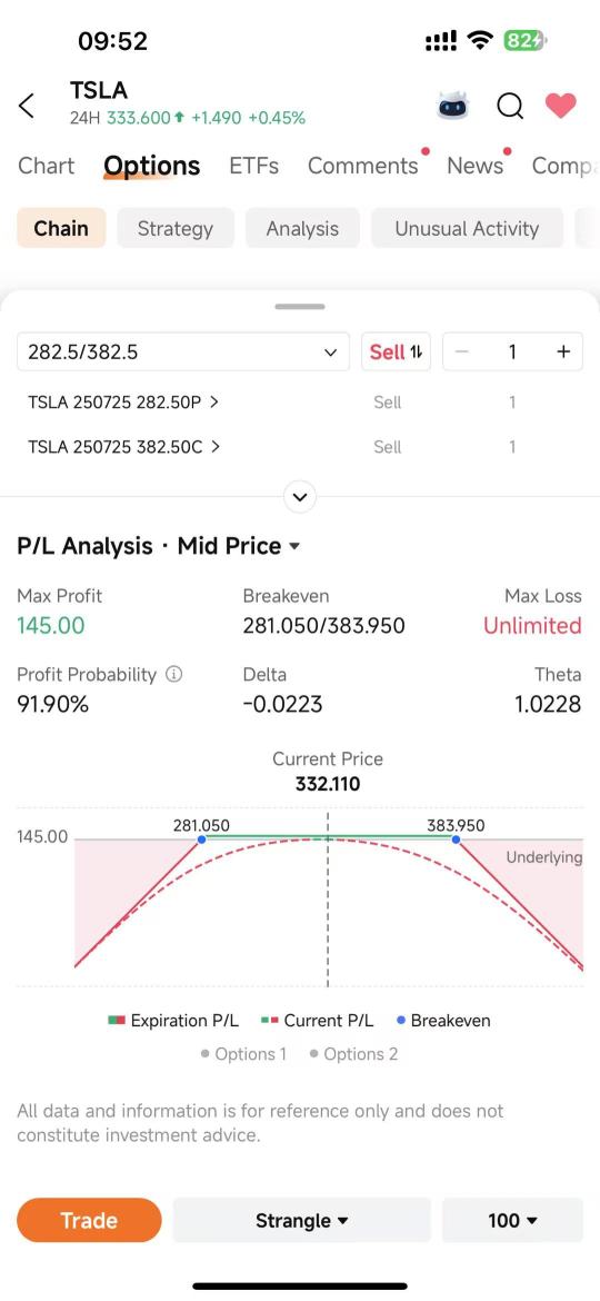 特斯拉的收益即将公布。有什么好的机会吗?