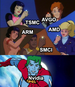 NVIDIA is about to release its earnings report. What would be a good strategy to prepare in advance?