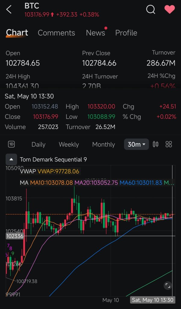 仍然保持着向上的動能穩定