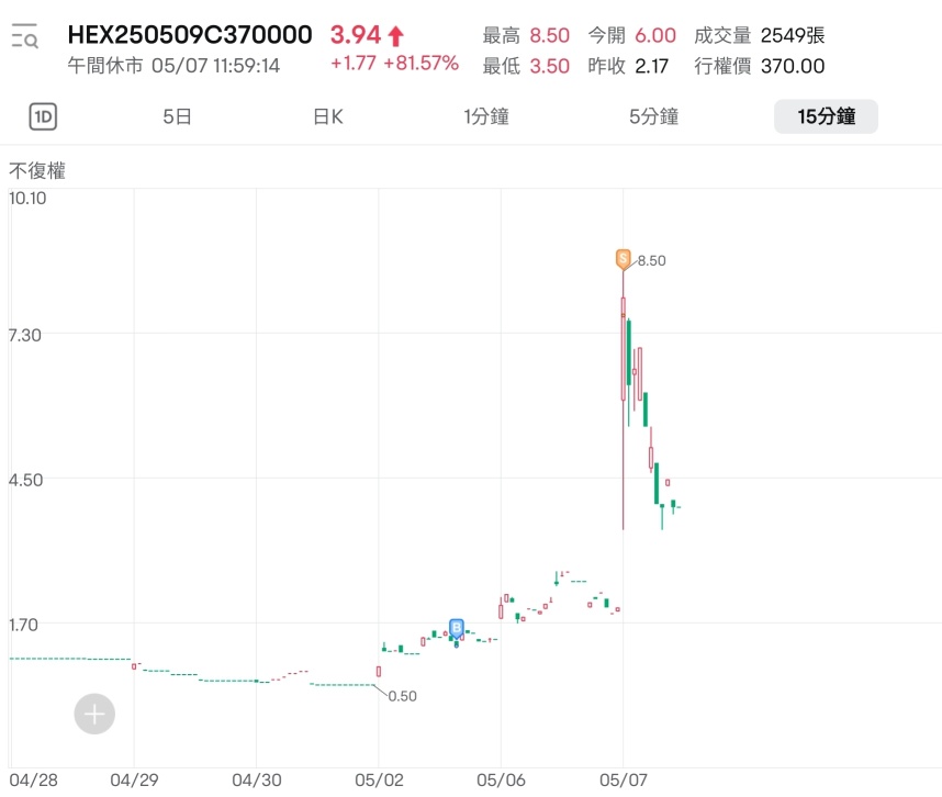 投机本来就是博消息
