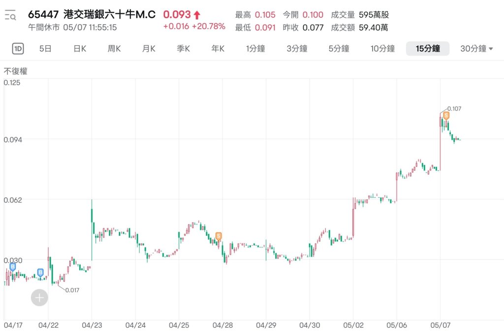 投机本来就是博消息