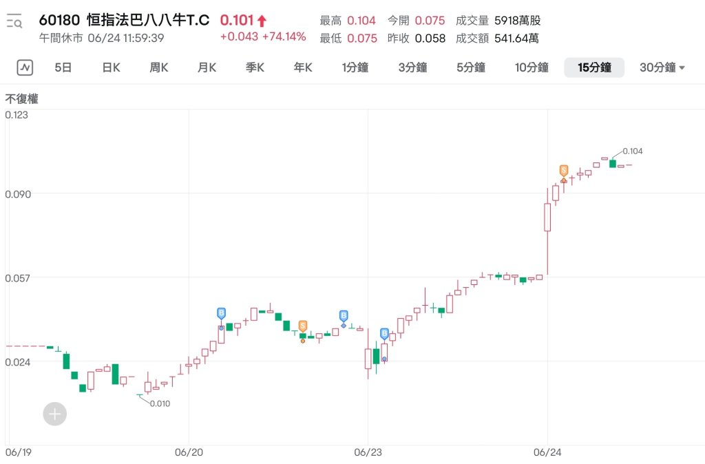 柳暗花明又一升