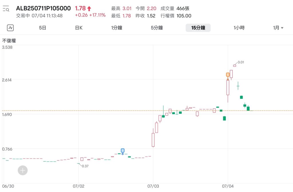 美股港股兩樣情