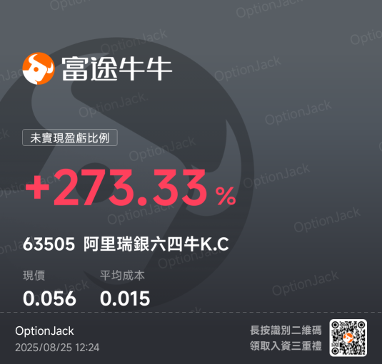 相信圖表不如相信牛市