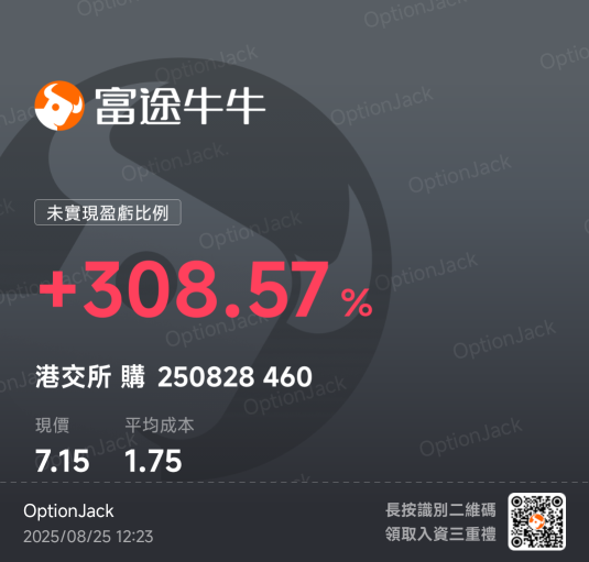 相信圖表不如相信牛市