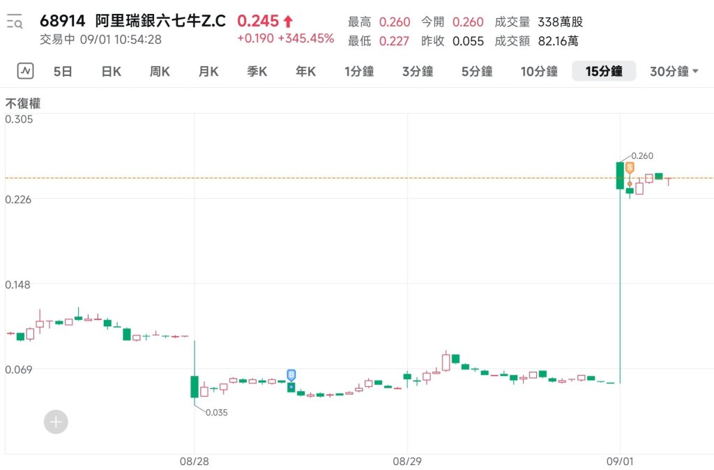 Buy where no one pays attention, sell when the fireworks are brilliant.