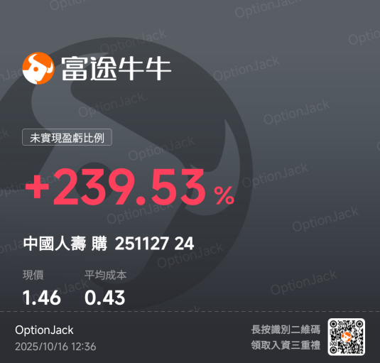 Sector rotation炒作