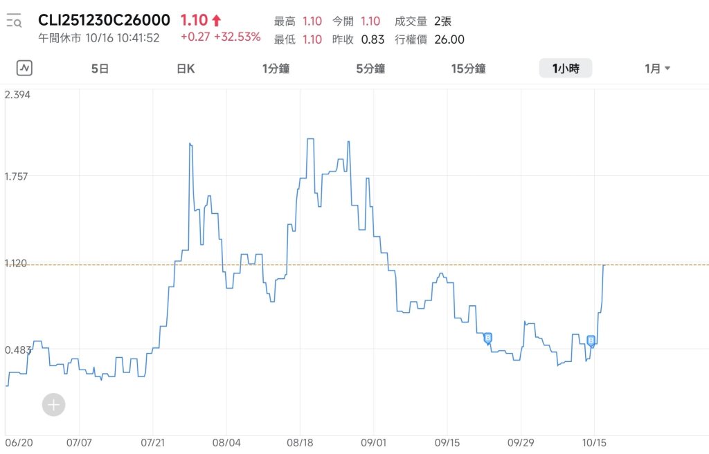 Sector rotation炒作