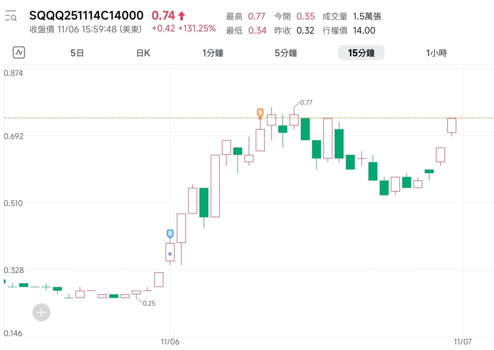 美股今晚定勝負- moomoo 社區