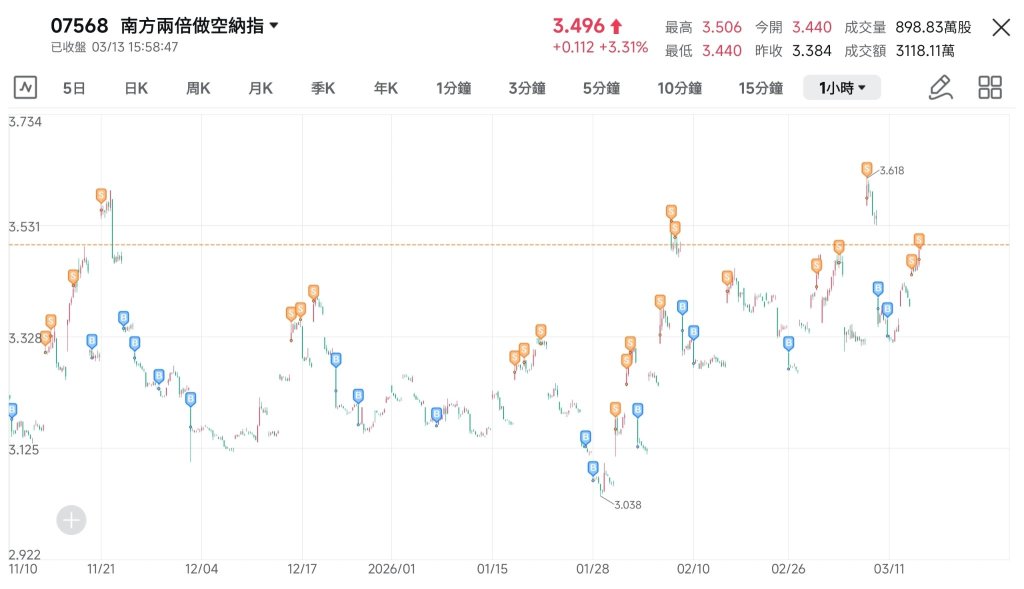 Thousands of ups and downs in the market