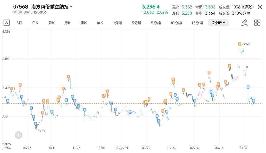 Range trading 的最高境界就是冇脑，冇trend，冇view 冇期待...