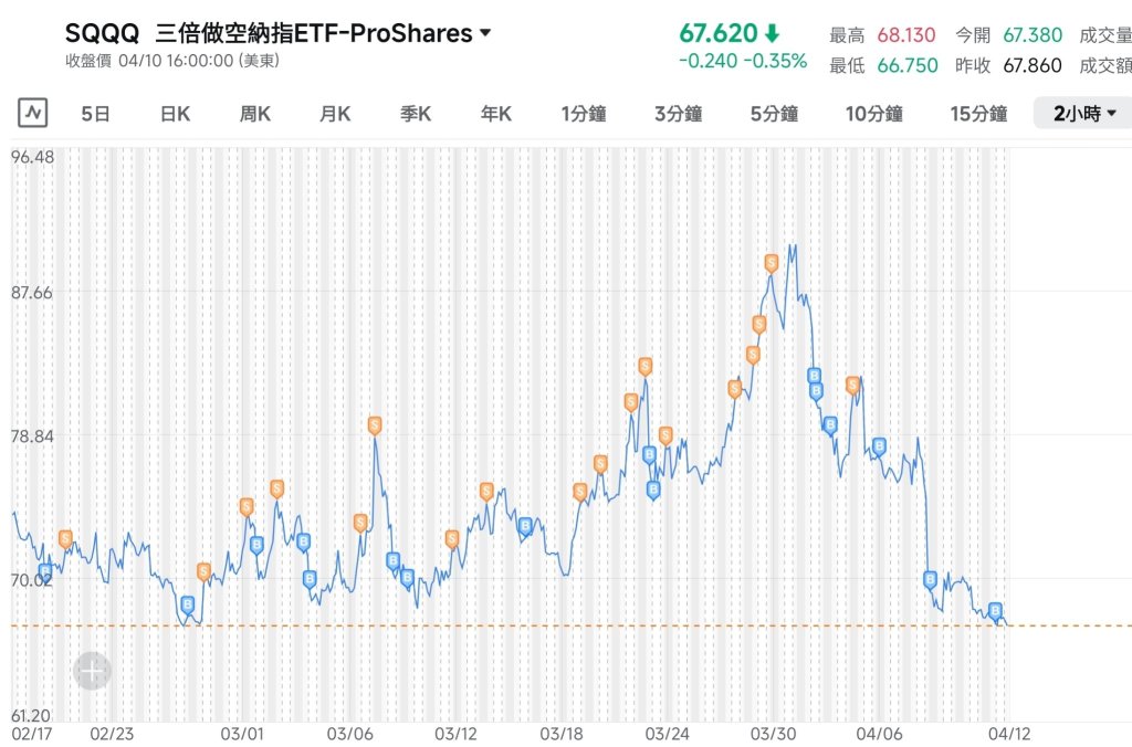 Range trading 的最高境界就是冇脑，冇trend，冇view 冇期待...