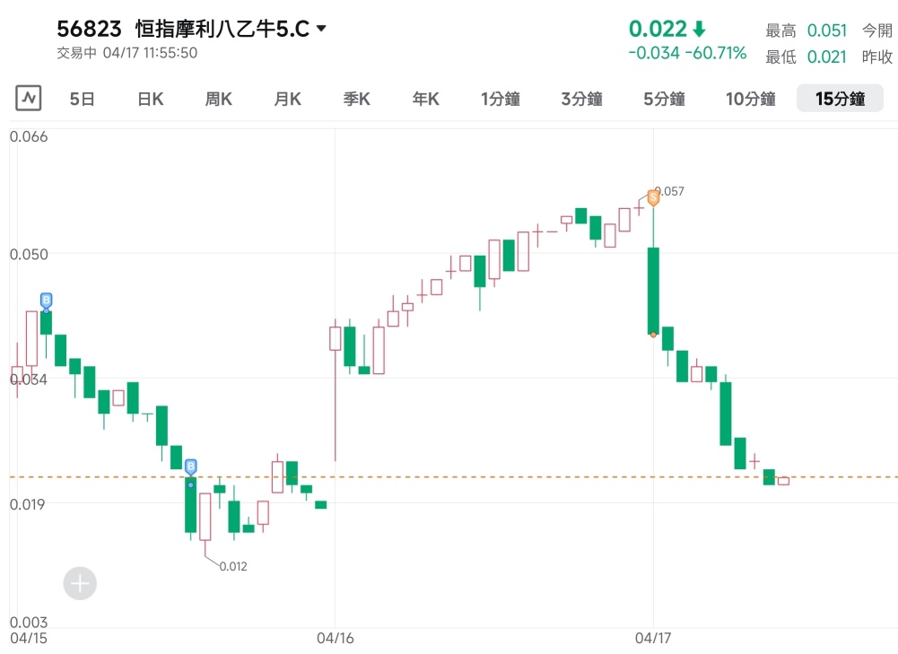 港股万水千山总是回