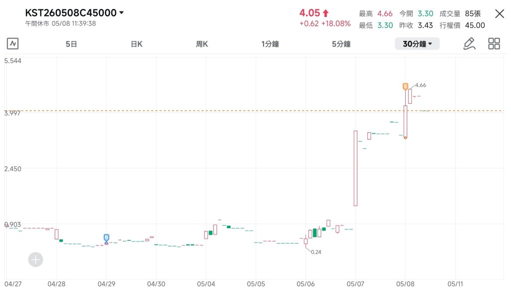 Strongest vs. Weakest: The Trading Logic of Baidu and Kuaishou