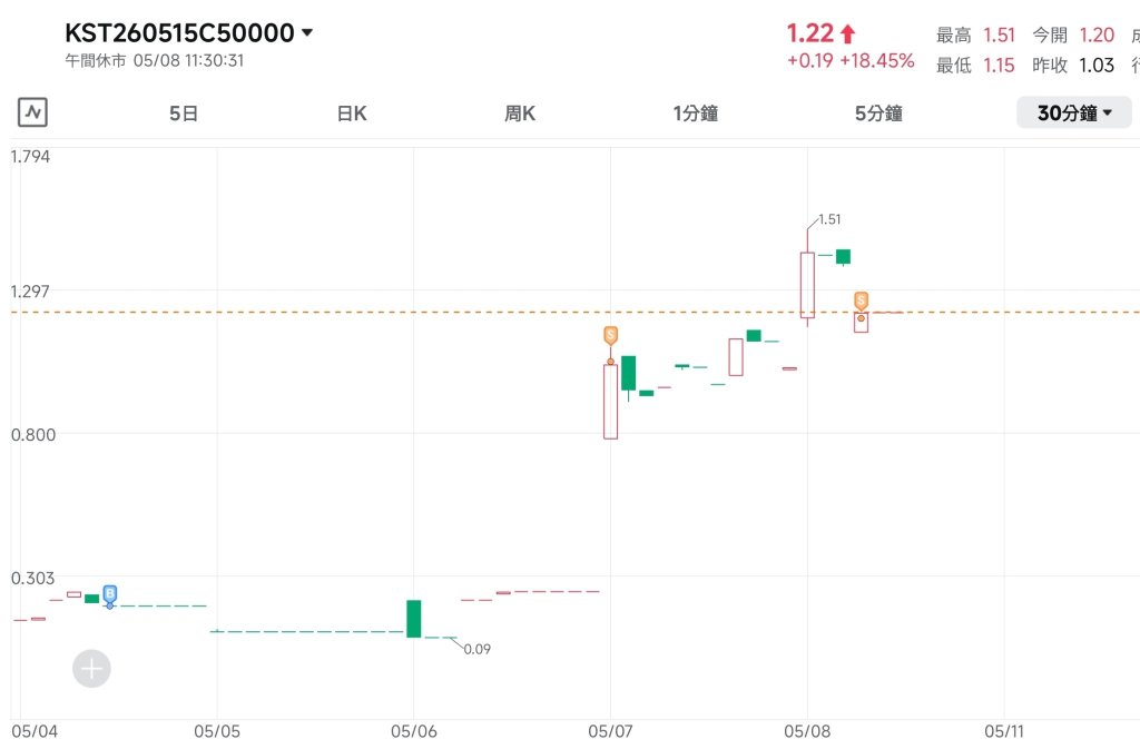 Strongest vs. Weakest: The Trading Logic of Baidu and Kuaishou
