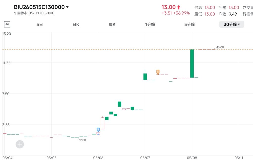 Strongest vs. Weakest: The Trading Logic of Baidu and Kuaishou