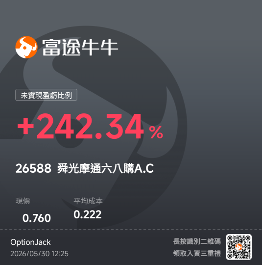 Review and Outlook of Hong Kong Stock Market Trading (May 25 – May 29)