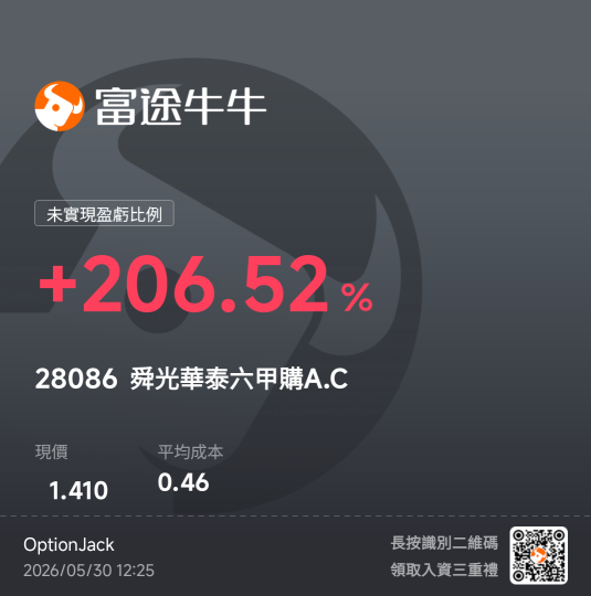 Review and Outlook of Hong Kong Stock Market Trading (May 25 – May 29)