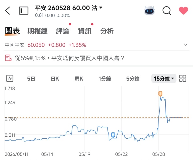 Review and Outlook of Hong Kong Stock Market Trading (May 25 – May 29)
