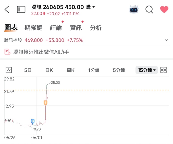 交易員日記：港股從「絕望底」回升