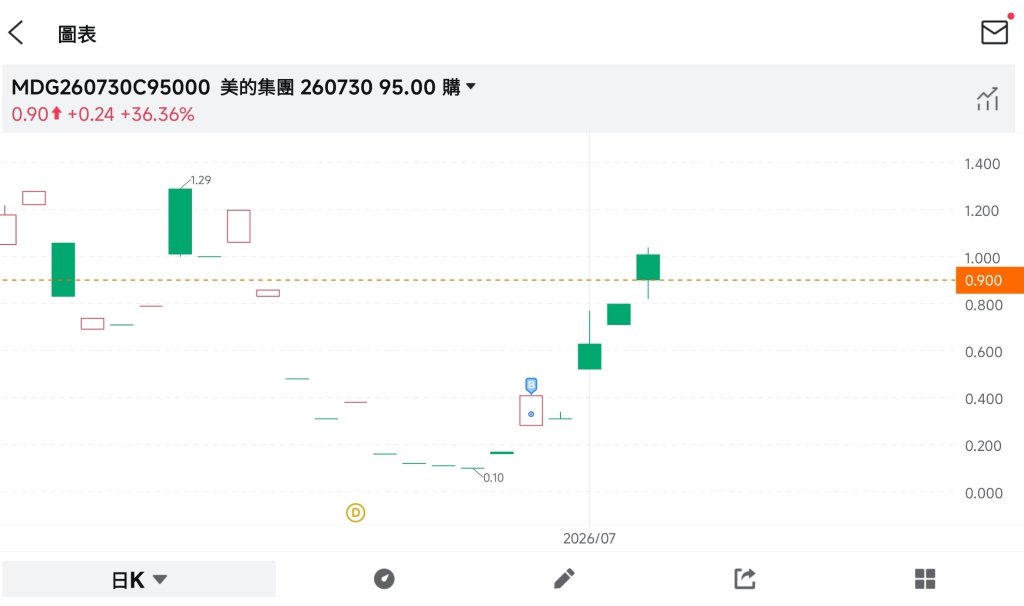 The entire city is buzzing about Hong Kong stocks for two weeks