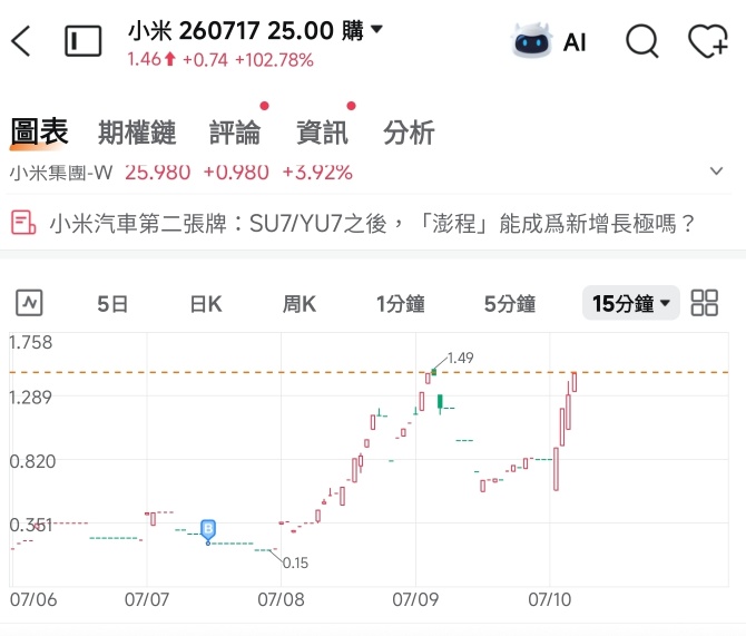 Hong Kong stocks are taking turns to rise