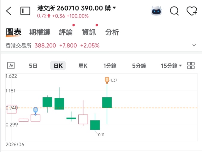 Hong Kong stocks are taking turns to rise