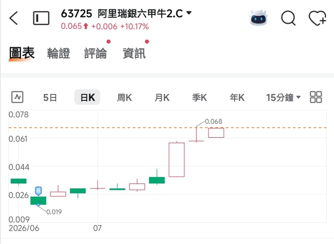 Hong Kong stocks are taking turns to rise