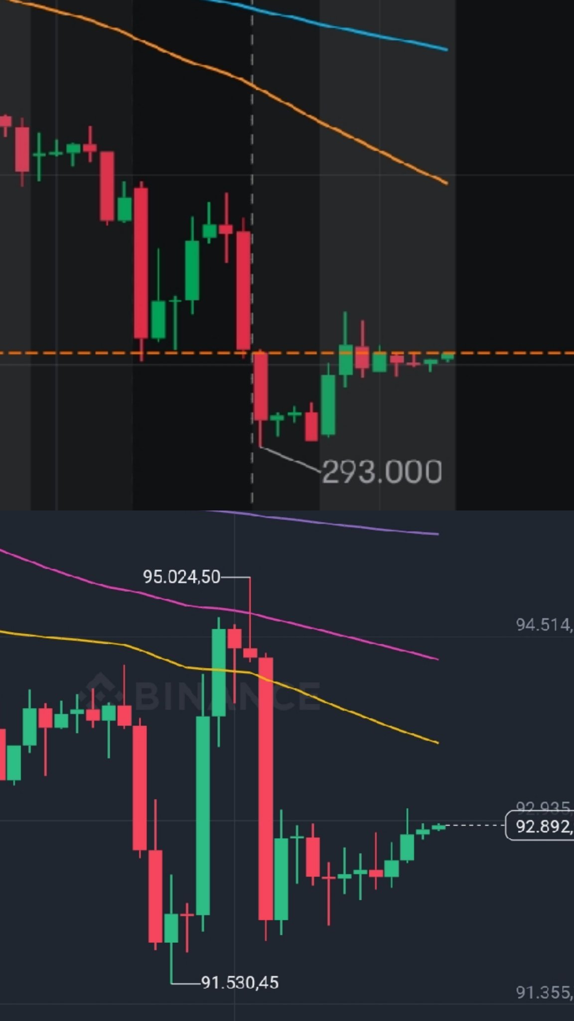 MSTRはBTC価格と似ています