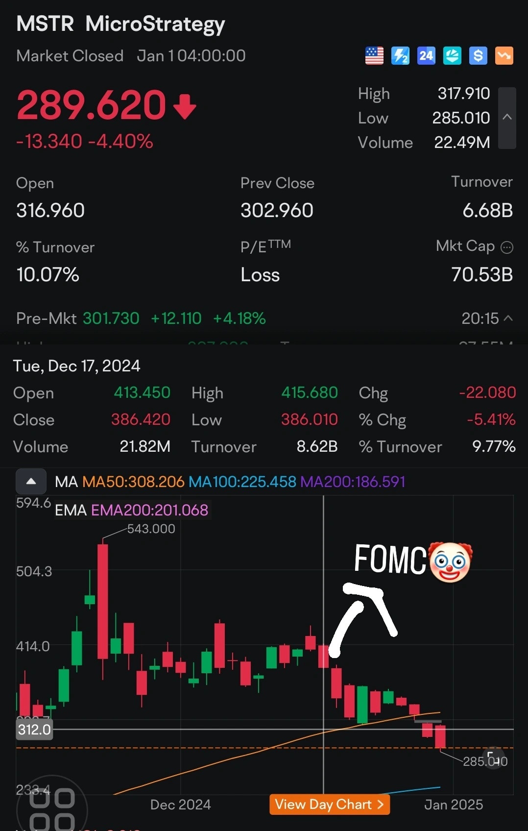 POWELL HAWKISH EFFECT