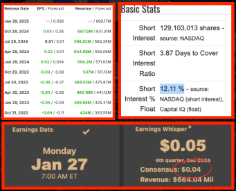 SOFI EARNINGS FORECAST