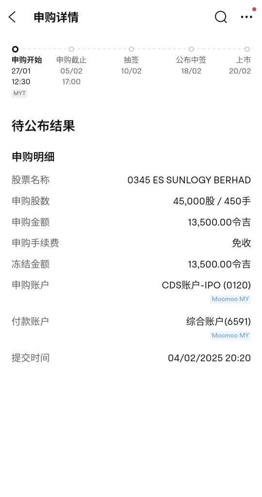 $SUNLOGY (0345.MY)$