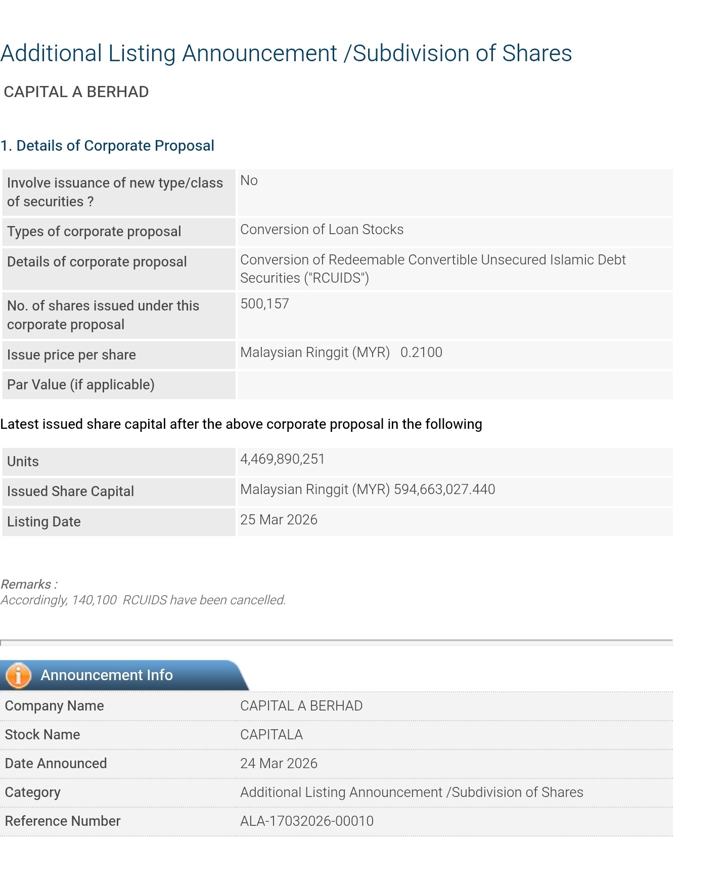 $CAPITALA (5099.MY)$