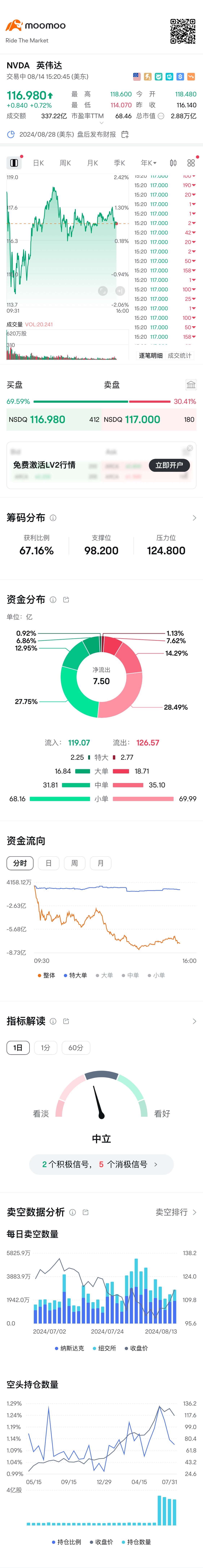 該怎麼買？適合買入嗎？都在說這隻股很妖 $英偉達 (NVDA.US)$