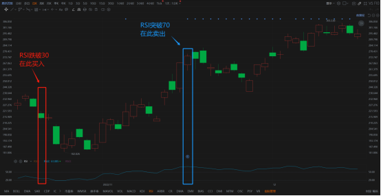 在日線RSI