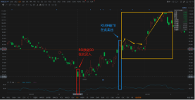 RSI