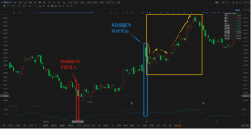 在日線RSI