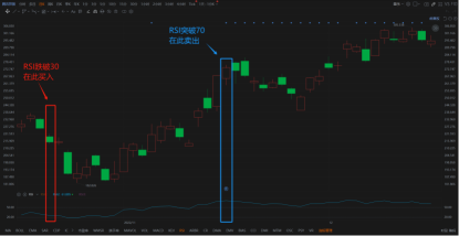 RSI