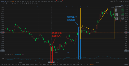 RSI