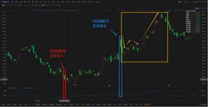 RSI