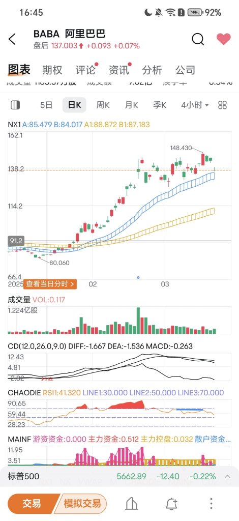 目前觀點不變，不破藍色梯子不賣出