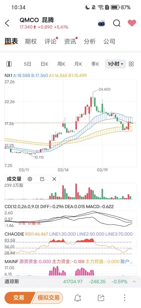 最近留意一下这只，感觉要出抄底了