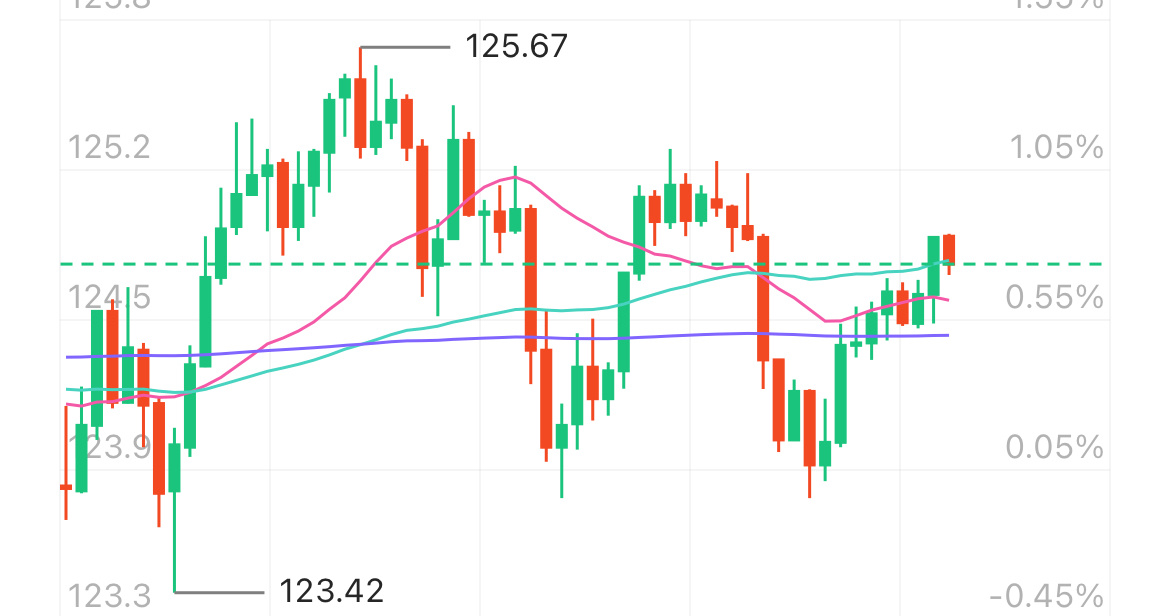 $英偉達 (NVDA.US)$