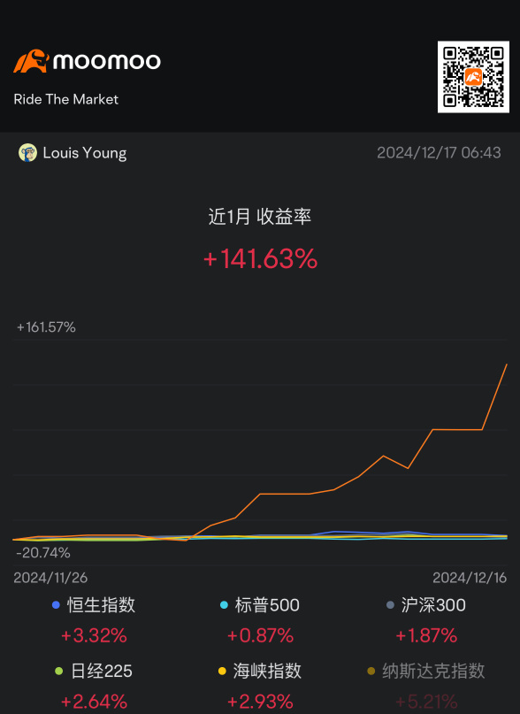 📈的頭皮發麻