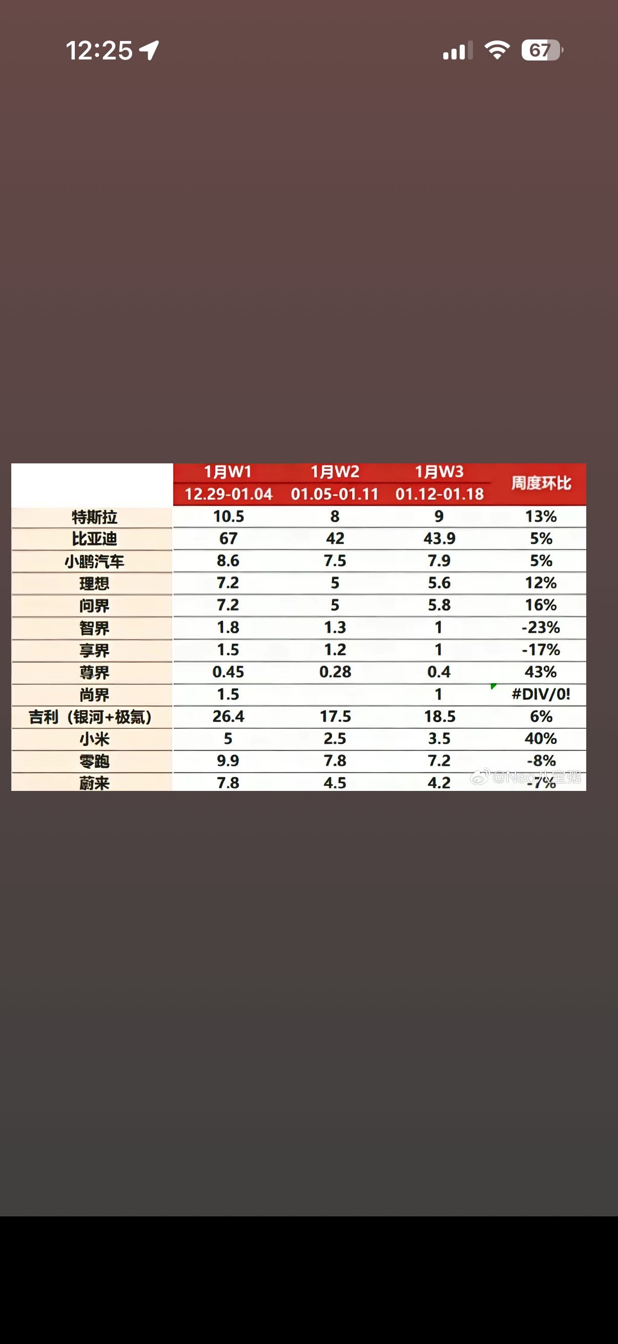 蔚来-SW (09866.HK)$ 图就放在这里- moomoo 社区