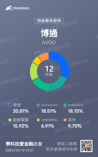 猫在床垫上睡著了～ 😴😴