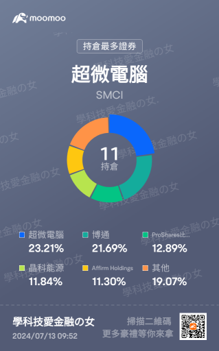 ウサギ。落ち着いて落ち着いて😋